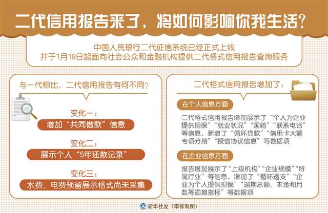 二代信用報告時代來臨 它將如何深刻影響你我生活與社會經濟咨詢服務