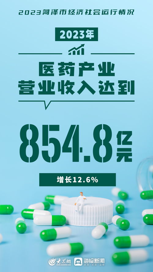 2023年菏澤市經(jīng)濟(jì)社會運(yùn)行情況分析與展望