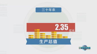 碧海藍(lán)天的華麗轉(zhuǎn)身——三亞經(jīng)濟(jì)社會發(fā)展與市場生態(tài)變遷調(diào)查